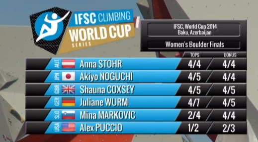 Women's Final Results Bouldering World Cup Baku 2014